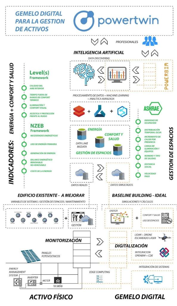 A digital twin to improve the energy efficiency of buildings - CIT UPC