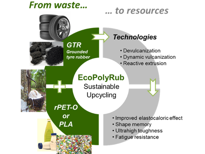 EcoPolyRub2